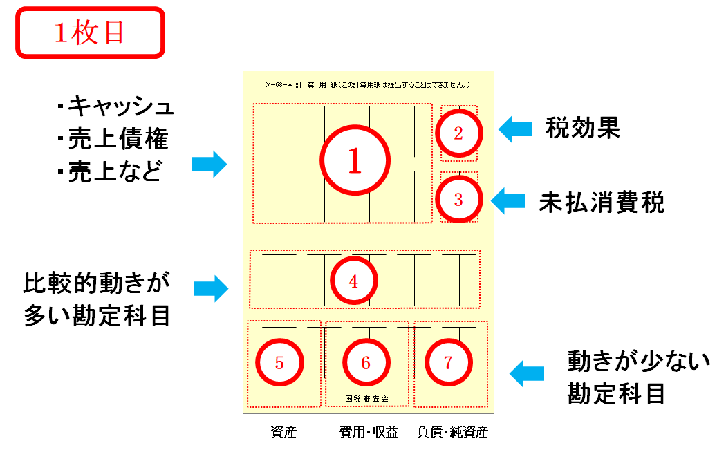 1枚目の計算用紙