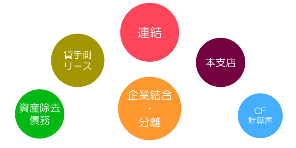 簿記論の個別問題の種類