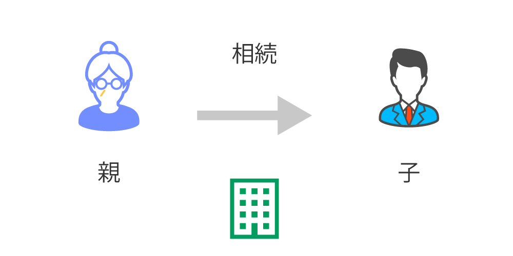 遺産相続イメージ