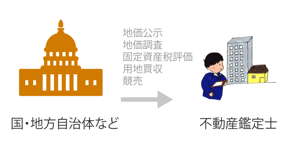 不動産鑑定士の公的評価