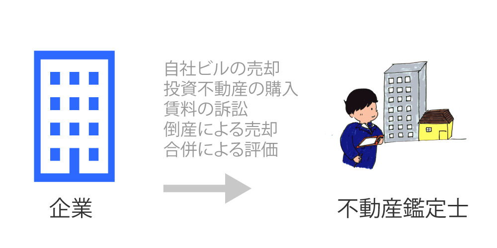 一般鑑定のイメージ