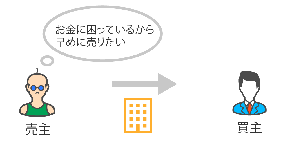 不動産取引の情報は隠されている
